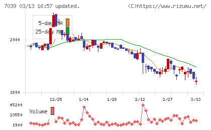 ブリッジインターナショナルグループチャート