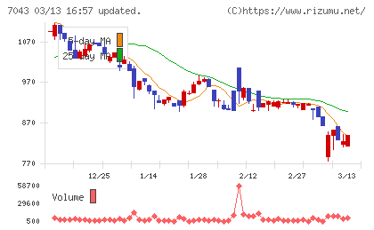 アルーチャート