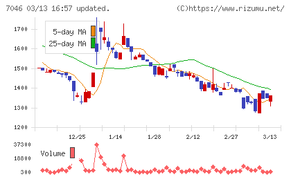 ＴＤＳＥチャート