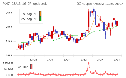 ポートチャート