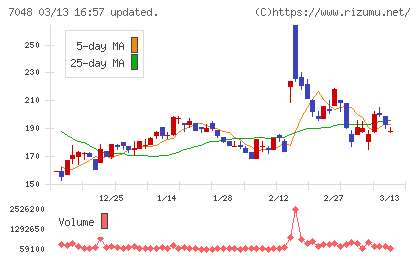 ベルトラチャート