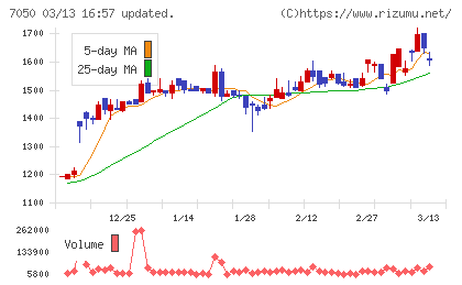 フロンティアインターナショナルチャート