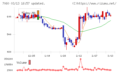 ギークスチャート
