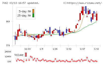 フレアスチャート