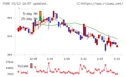 ピアズチャート