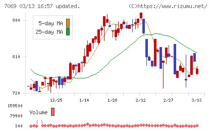 サイバー・バズチャート