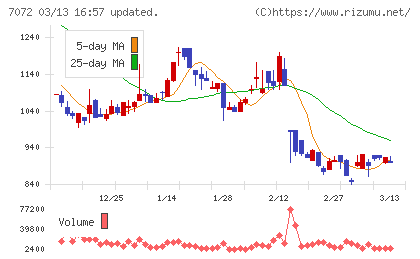 インティメート・マージャーチャート