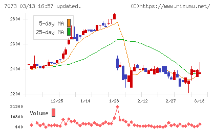 ジェイックチャート