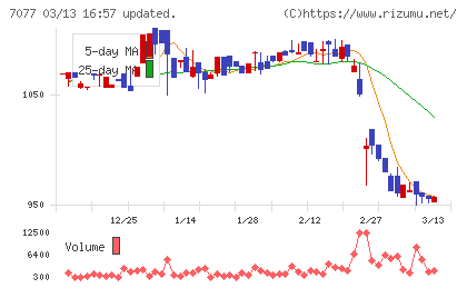 ＡＬｉＮＫインターネットチャート