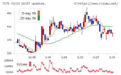 ＩＮＣＬＵＳＩＶＥ　Ｈｏｌｄｉｎｇｓチャート