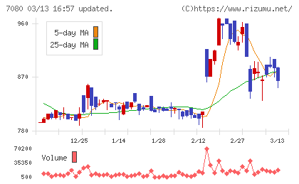 スポーツフィールドチャート