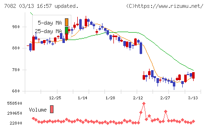 ジモティーチャート
