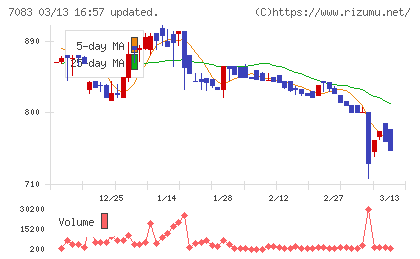 ＡＨＣグループチャート