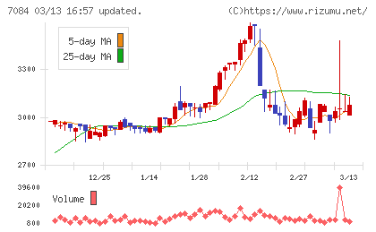 Ｓｍｉｌｅ　Ｈｏｌｄｉｎｇｓチャート