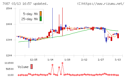 ウイルテックチャート