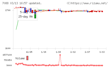 フォーラムエンジニアリングチャート
