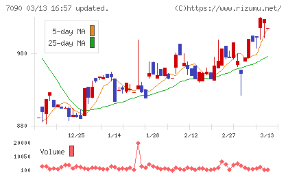 リグアチャート