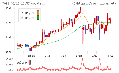 リビングプラットフォームチャート