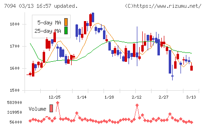 ＮｅｘＴｏｎｅチャート