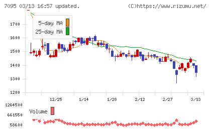 Ｍａｃｂｅｅ　Ｐｌａｎｅｔチャート