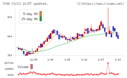 ステムセル研究所チャート