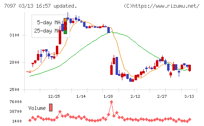 さくらさくプラスチャート