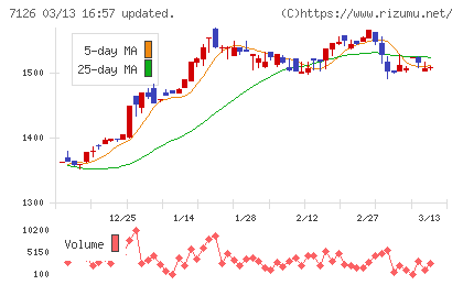 グローバルスタイルチャート