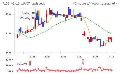 ＨＹＵＧＡ　ＰＲＩＭＡＲＹ　ＣＡＲＥチャート