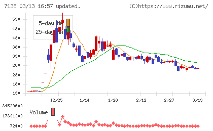 ＴＯＲＩＣＯチャート