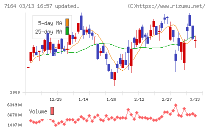 全国保証チャート