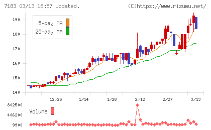 あんしん保証チャート