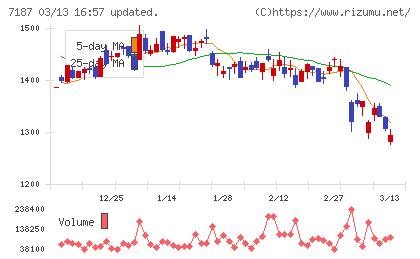 ジェイリースチャート