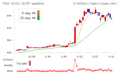 日本モーゲージサービスチャート