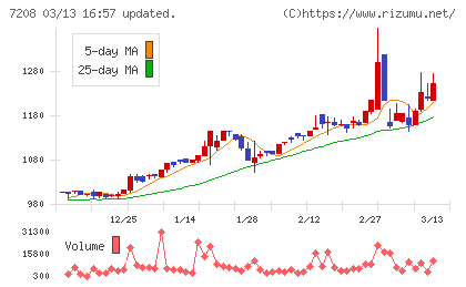 カネミツチャート