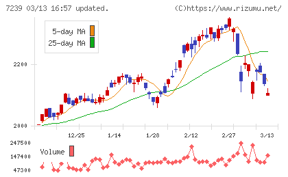 タチエスチャート