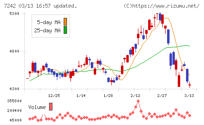 カヤバチャート