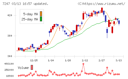 ミクニチャート