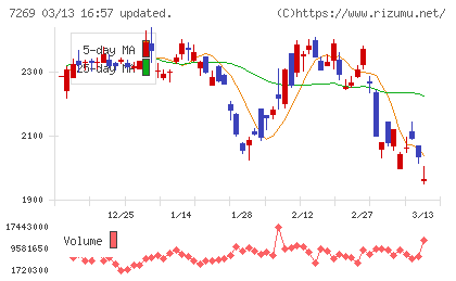 スズキチャート