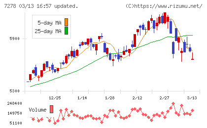 エクセディチャート