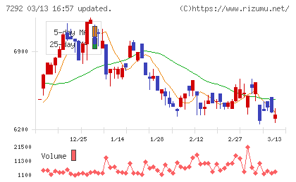 村上開明堂チャート