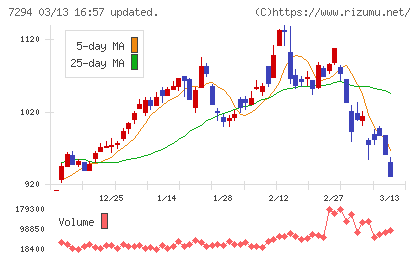 ヨロズチャート