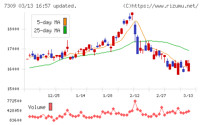 シマノチャート