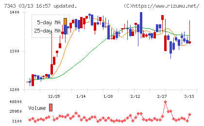 ブロードマインドチャート