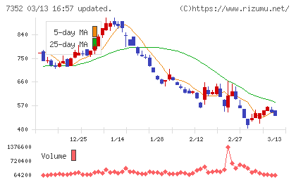 TWOSTONE&Sonsチャート