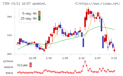 ダイレクトマーケティングミックスチャート