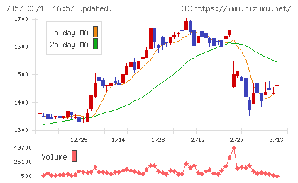 ジオコードチャート