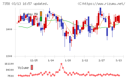ポピンズチャート