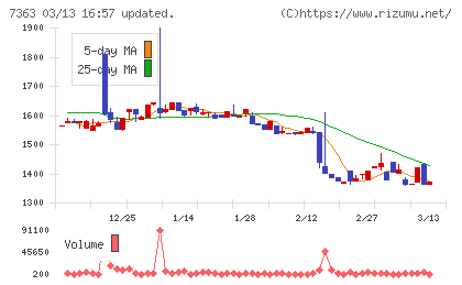 ベビーカレンダーチャート