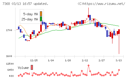 表示灯チャート