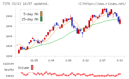 アシロチャート
